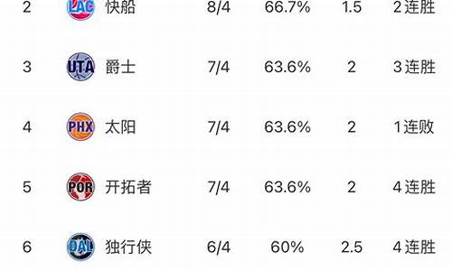 nba最新排名个人_nba最新个人排名榜