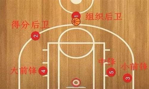 nba篮球一节几分钟结束_nba篮球一节几分钟结束比赛