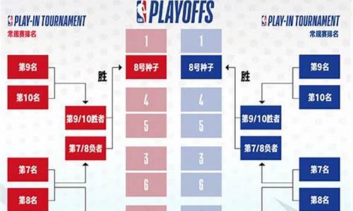 2013年nba赛程表_2013年nba的比赛