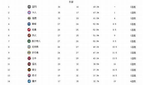 nba最新排名榜单一览表_nba最新排名榜单一览表