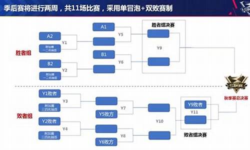 足球赛事组织体系_足球赛事组织体系图