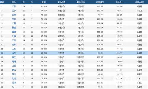 cba个人得分榜最新排名_cba个人得分榜最新排名榜