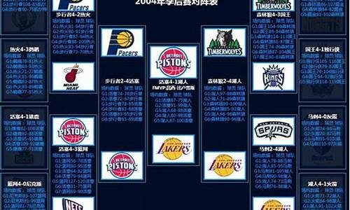 NBA季后赛历史排名_nba季后赛历史排名榜