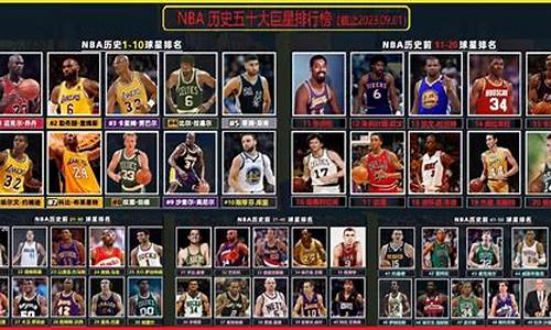 nba历史五十大巨星_nba历史五十大巨星排名