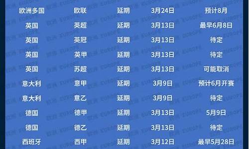 全球足球赛事恢复时间