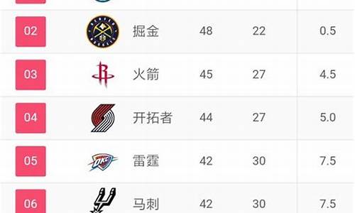 nba排名西部和东部最新排行榜_nba排名西部和东部最新排行榜区别