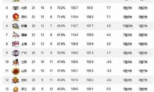 cba历史得分榜_cba历史得分榜前100位