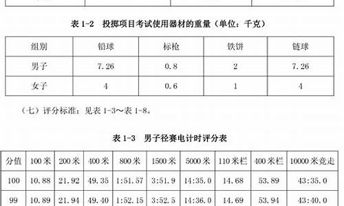 体育单招田径100米评分标准_体育单招田径100米评分标准中间间隔几秒