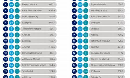 英超门票收入排行_英超门票收入排行榜