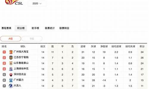 2021年中超积分榜完整版_2021年中超最新积分榜