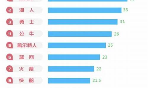 NBA技术统计_虎扑nba技术统计