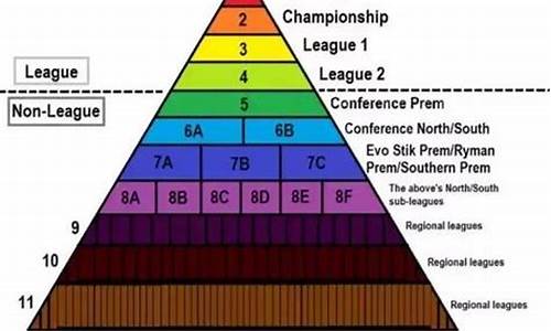 英格兰足球赛事级别_英格兰足球赛事级别划分