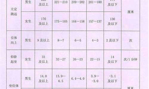 初三体育成绩查询_初三体育成绩查询网站