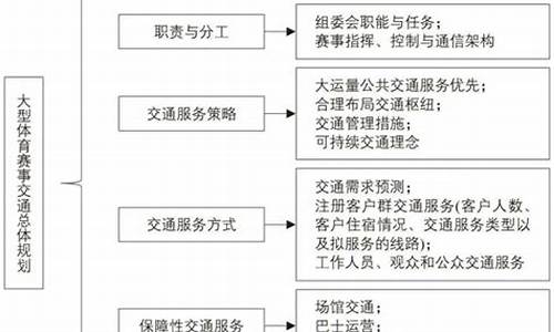 体育赛事总体策划流程_体育赛事总体策划流程图