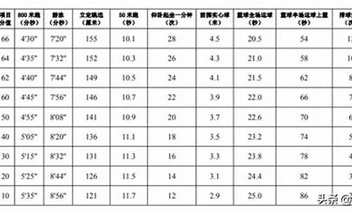 体育特长生各项评分_体育特长生各项评分标准表