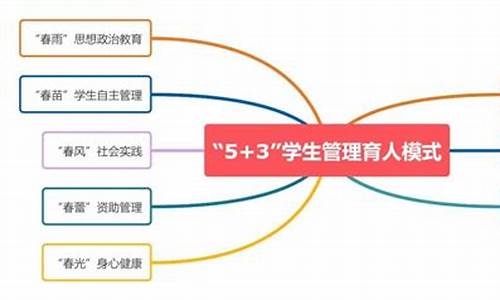 体育学科育人功能_体育学科的育人功能