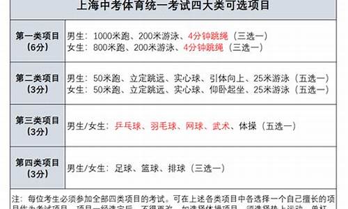 上海中考体育考试项目评分标准2022_上海中考体育考试项目评分标准2022年