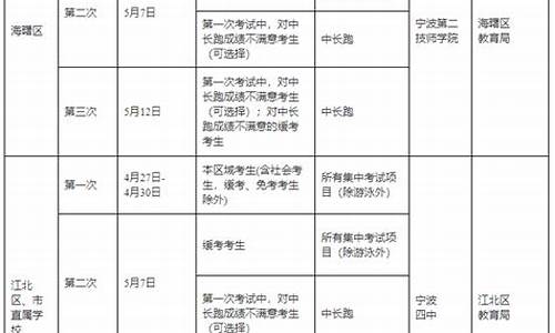 体育中考时间2024厦门_体育中考时间2024厦门考生