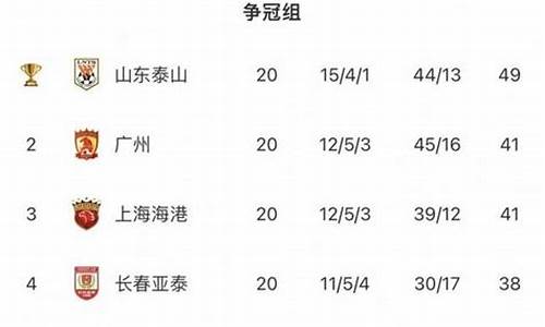 中超下赛季亚冠名额分配_中超下赛季亚冠名额分配表