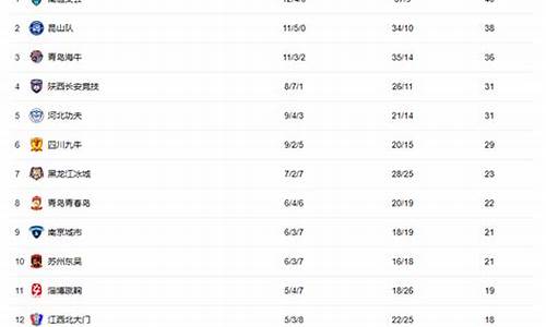 中甲联赛上座率排名_中甲联赛上座率排名榜