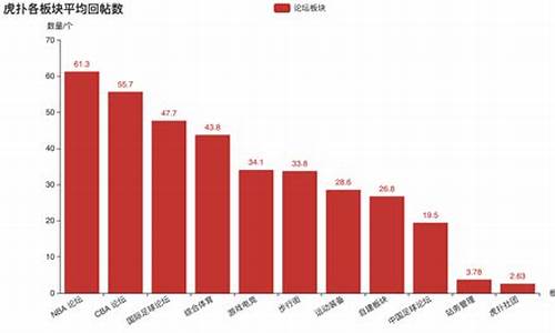 nba虎扑数据统计_nba虎扑数据统计在哪看