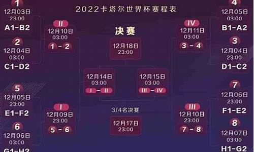 世界杯杯赛程2022赛程表_世界杯赛程2021赛程表图