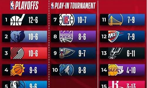 nba球队战绩排名_nba球队战绩排名最新