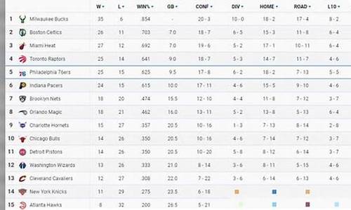 nba最新排名表全部_nba最新排名表全部球员