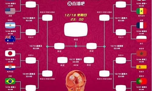 世界杯2022淘汰赛赛程图_世界杯2022淘汰赛赛程图片