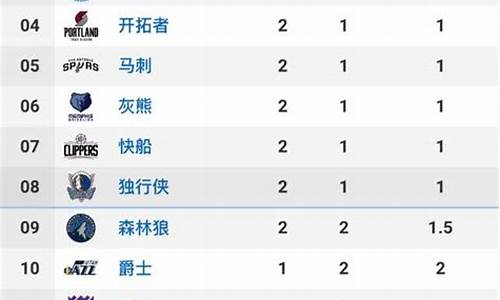NBA排名表_NBA排名表