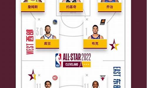 nba全明星阵容