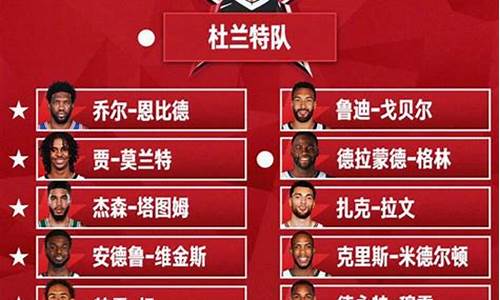 nba篮球明星名单_nba篮球明星名单大全