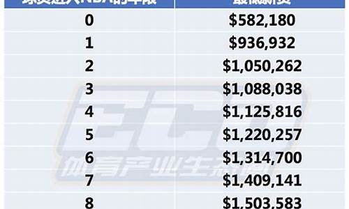 nba球员平均工资_nba球员平均工资多少