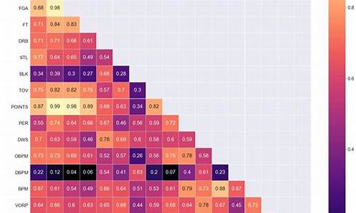 nba球员薪资数据查询_nba球员薪资数据查询网站