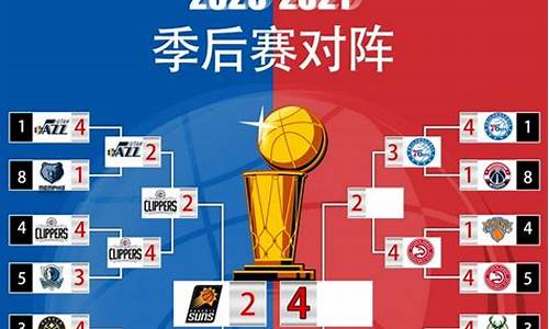 nba2020季后赛对阵结果_nba2020季后赛对阵结果图