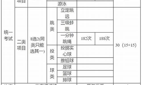 2024中考体育满分成绩对照表天津_2024中考体育满分成绩对照表天津市