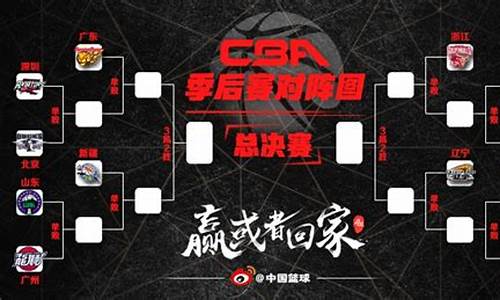 cba常规赛结束后还有什么赛程_cba常规赛结束后还有什么赛程吗