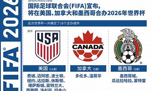 2026美加墨世界杯规则_2026美加墨世界杯规则是什么