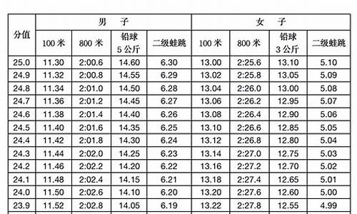 2013年体育高考分数查询_2013年体育高考分数查询表