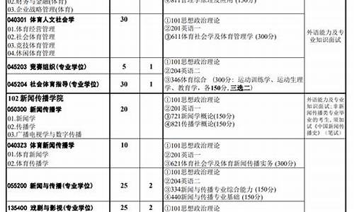 2024年武汉体育生本科线是多少_2024年武汉体育生本科线是多少分