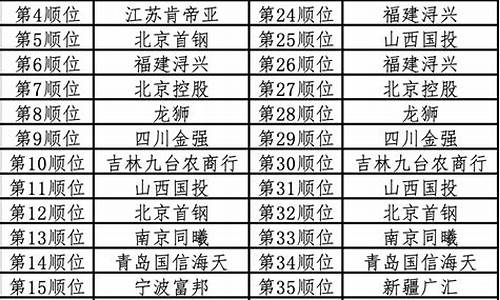 2021选秀最终顺位表cba