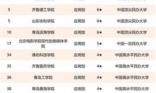 游泳体育单招学校排名最新_游泳体育单招学校排名最新